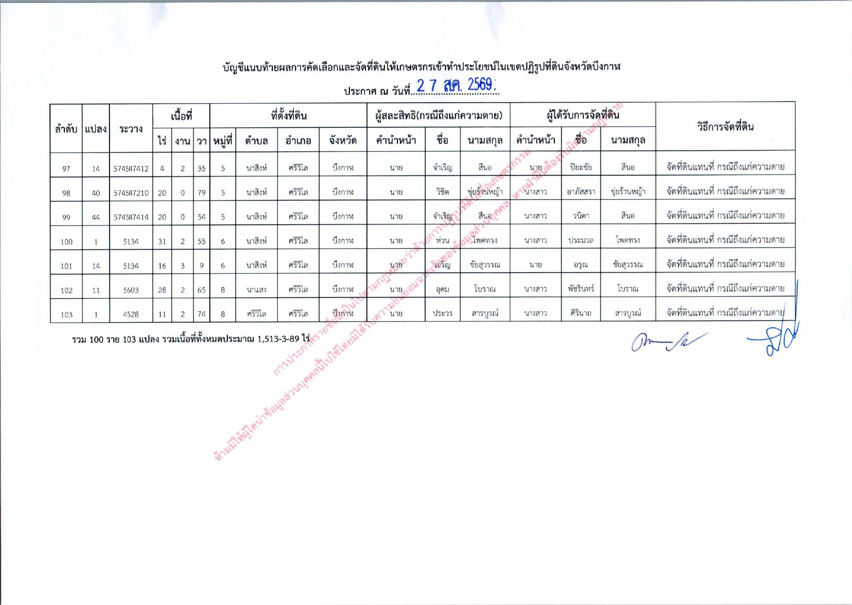 title - ประกาศสำนักงานการปฏิรูปที่ดินจังหวัดบึงกาฬ  เรื่อง  ผลการคัดเลือกและจัดที่ดินให้แก่เกษตรกรในเขตปฏิรูปที่ดินจังหวัดบึงกาฬ  ซึ่งถึงแก่ความตาย (เต็มแปลง) ประจำปีงบประมาณ พ.ศ. 2569
